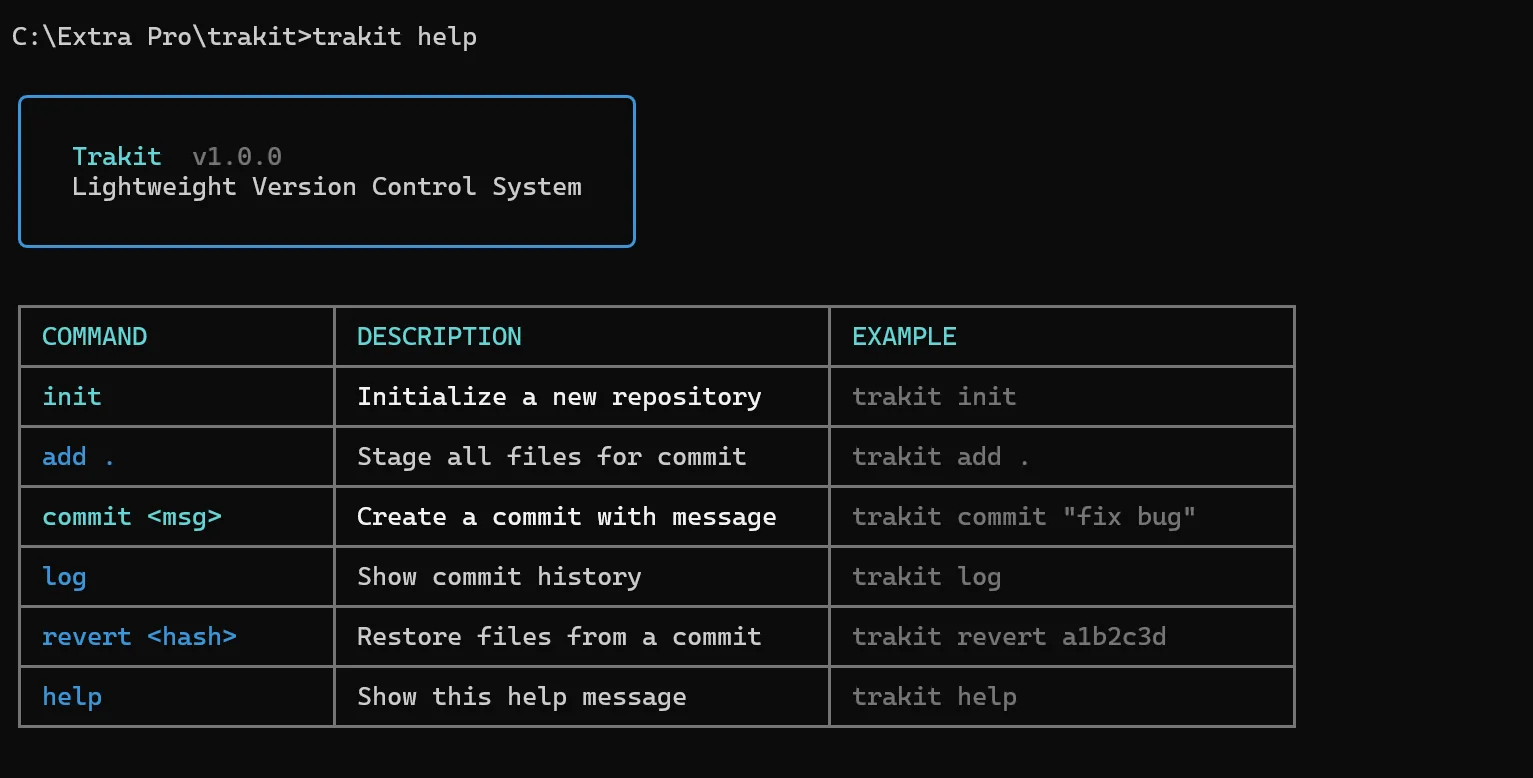 Trakit screenshot